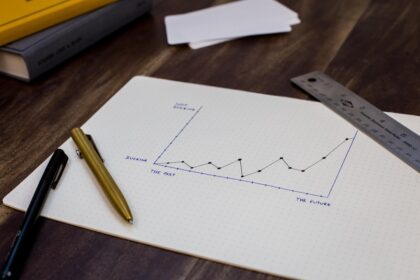 Photo financial planning